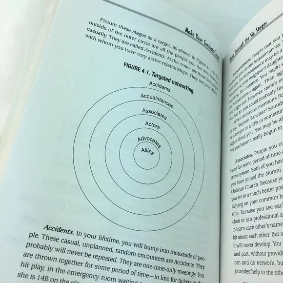 Business Networking Book 2002 Learn How to Make Connections Anne Baber u - Picture 6 of 10